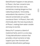 CanPrev Detox-Pro