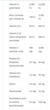 Rowland Formulas RTRE 300tab