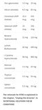 Rowland Formulas RTRE 300tab