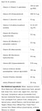 Salus Kindervital 250ml