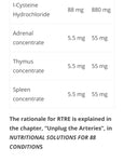 Rowland Formulas RTRE 300tabs